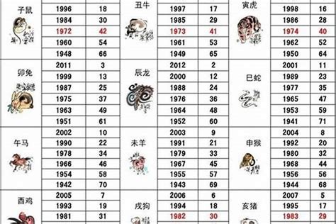 67年屬什麼|67年属什么生肖属相 67年属相哪个命运如何